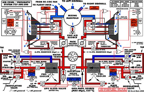 aircraft hydraulic and pneumatic systems for boeing 777